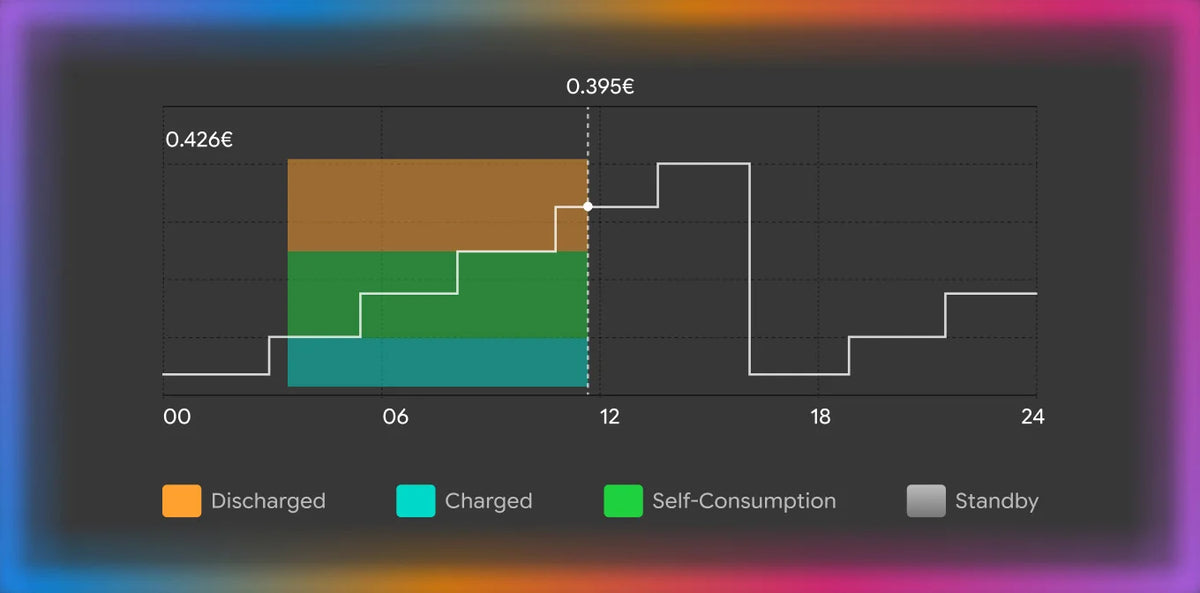 SAMDUO Intelligence: Smart Energy Assistant