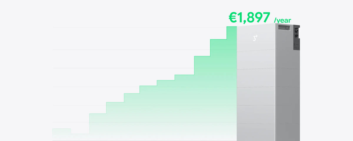 Up to €1,897 Annual Saving
