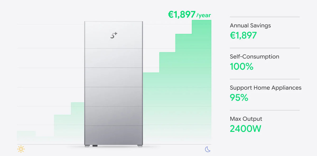 Maximize Savings, Day and Night