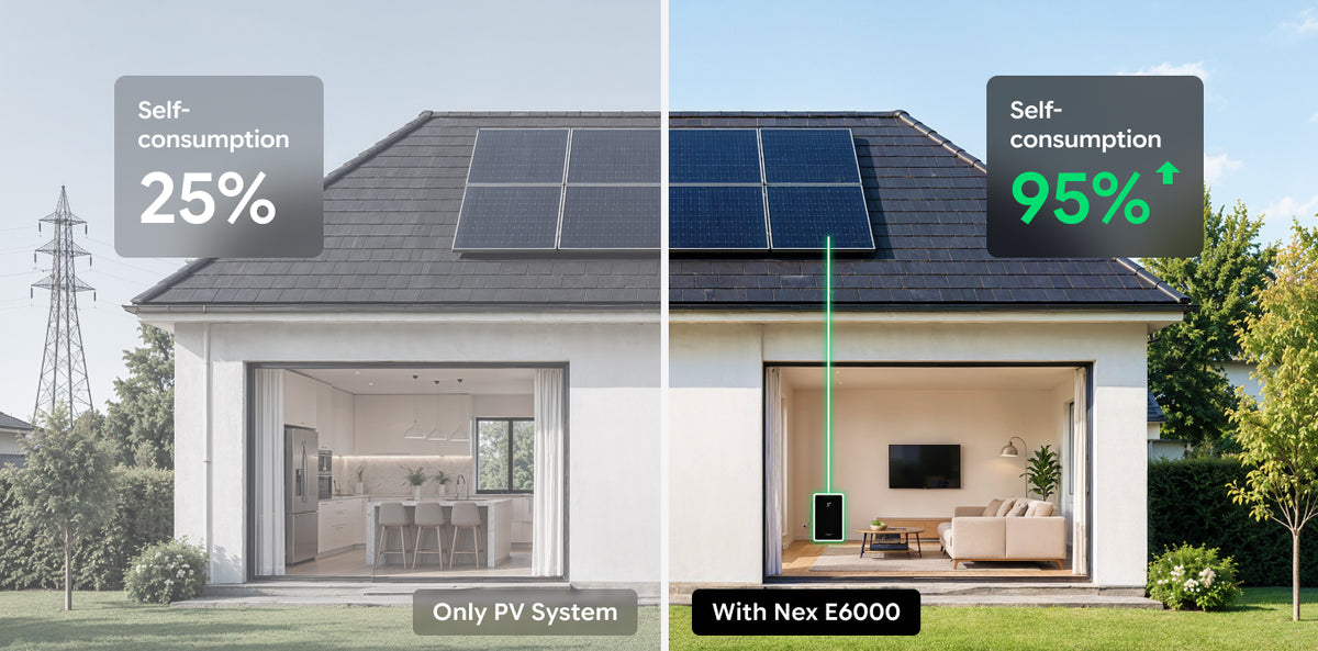 25% to 95%, Use More of Your Own Solar