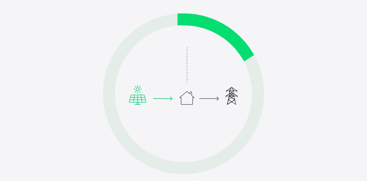 Net Metering Ends in 2027