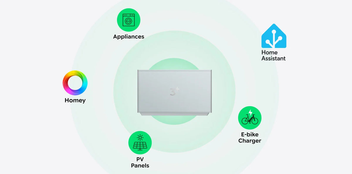 Open API: Smart Home Ready