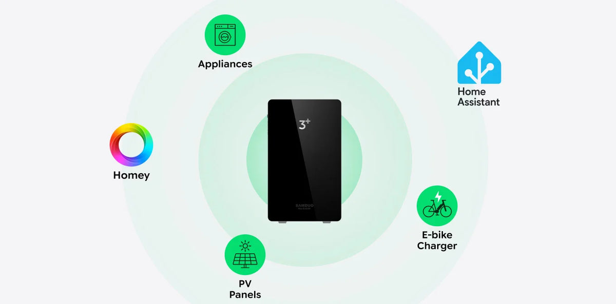Open API: Smart Home Ready