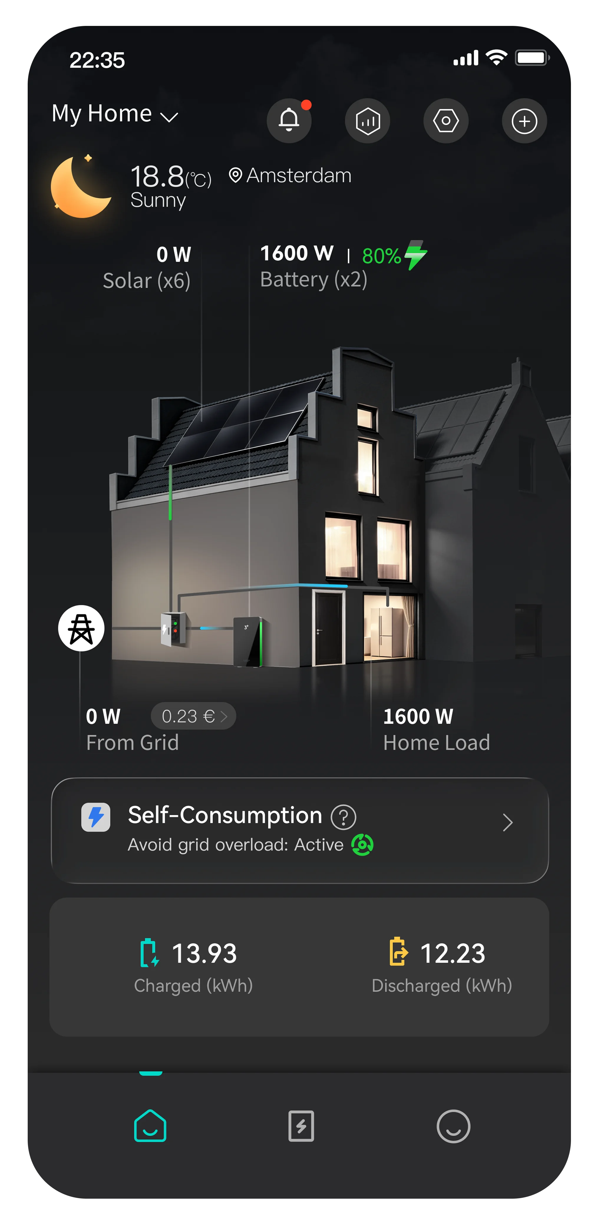 PowerMesh™:Optimized Cost Control